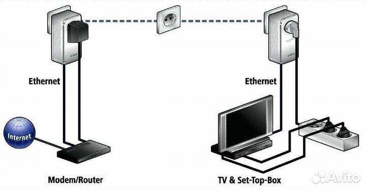 Plc адаптер. Интернет по электропроводке