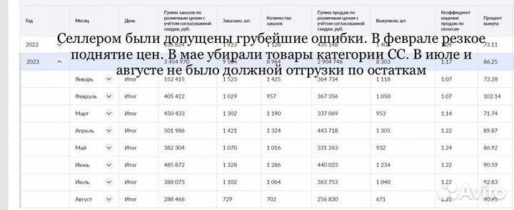 Менеджер по работе с WB