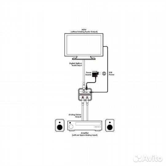 Cypress DCT-1, Преобразователь цифрового аудиосигн