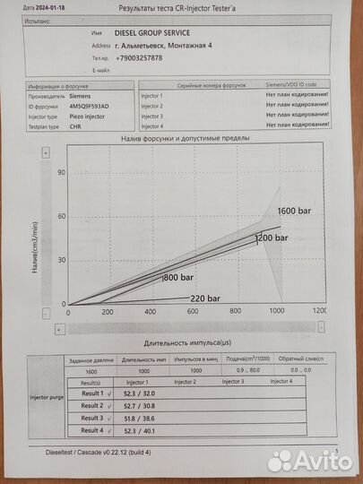 Форсунки на ford focus 1 дизельный
