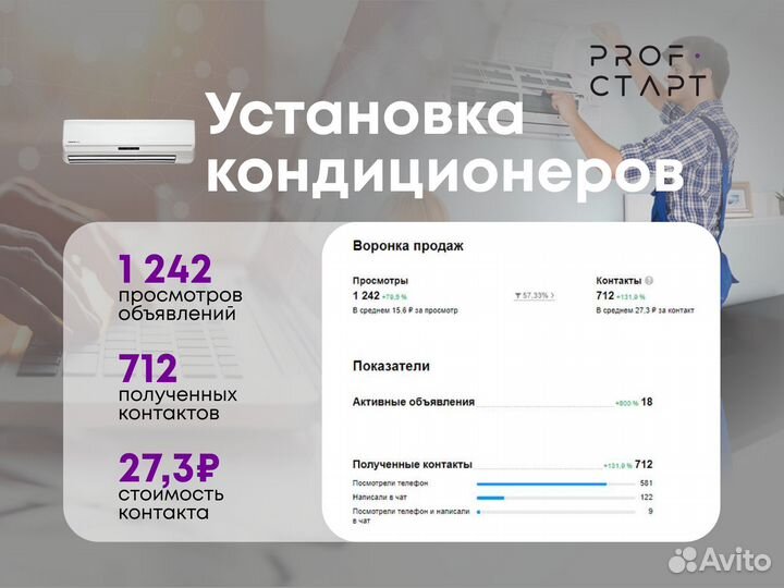 Авитолог, маркетолог, настройка рекламы