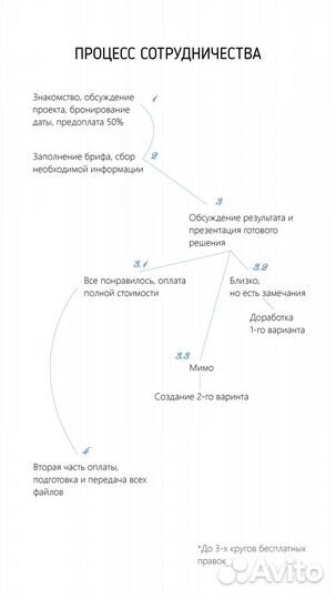 Графический дизайнер/логотип/фирменный стиль