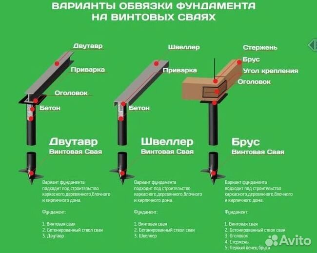 Винтовые сваи 76