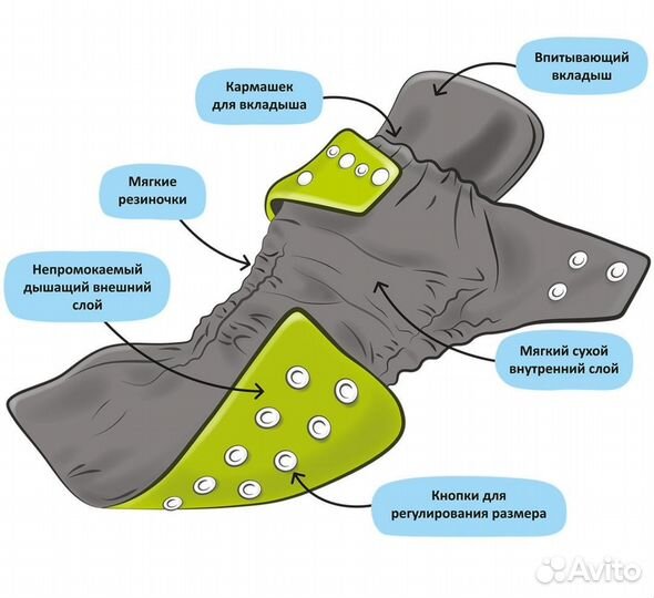 Многоразовые подгузники Babyland