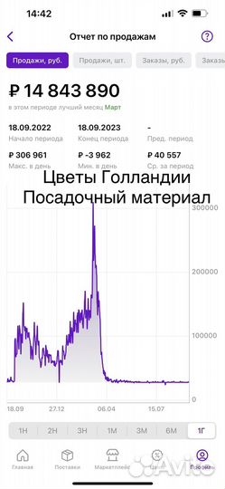 Консультация и вывод на маркетплейс, личный бренд