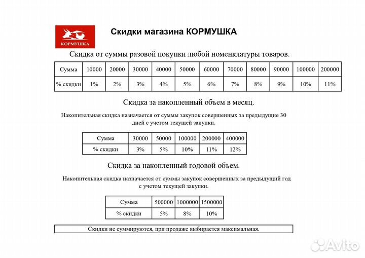 Кормушка для бройлеров на клетку 100 см