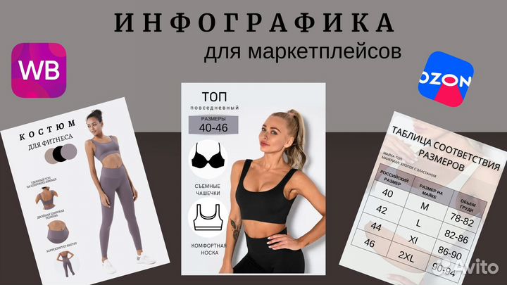 Инфографика для маркетплейсов, ричконтент