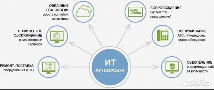 Системный администратор