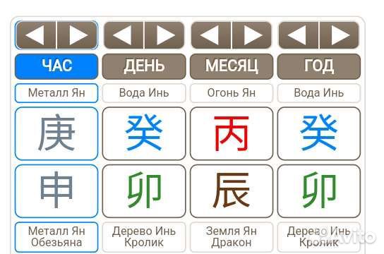 Разбор карты рождения (китайская астрология)