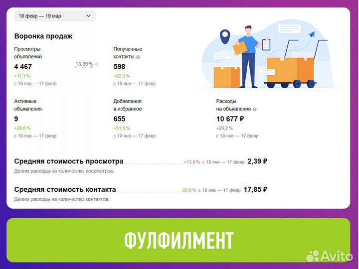 Авитолог / Продвижение на Авито / Консультации
