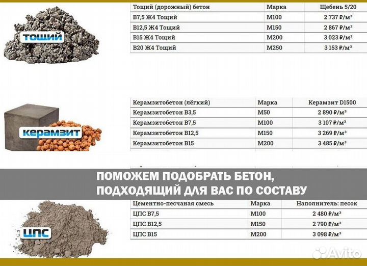 Готовый раствор бетона