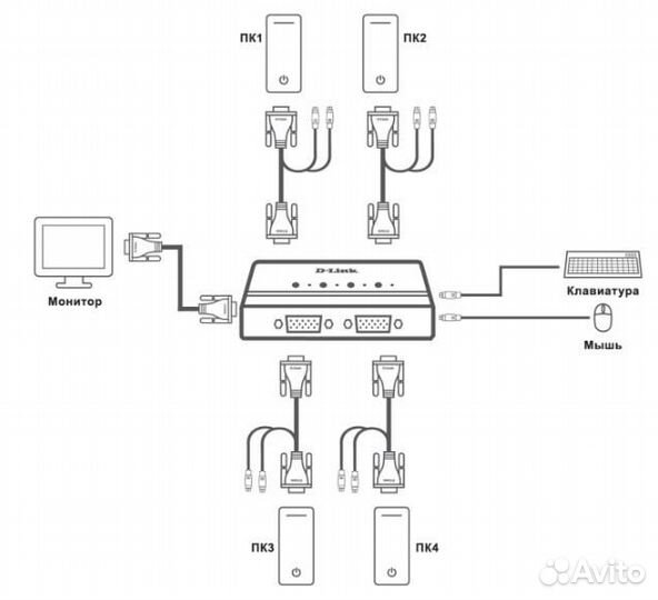 KVM-переключатель D-link dkvm-4K