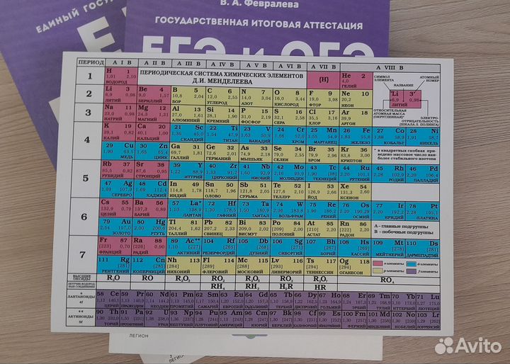 Пособия для подготовки к ЕГЭ по химии