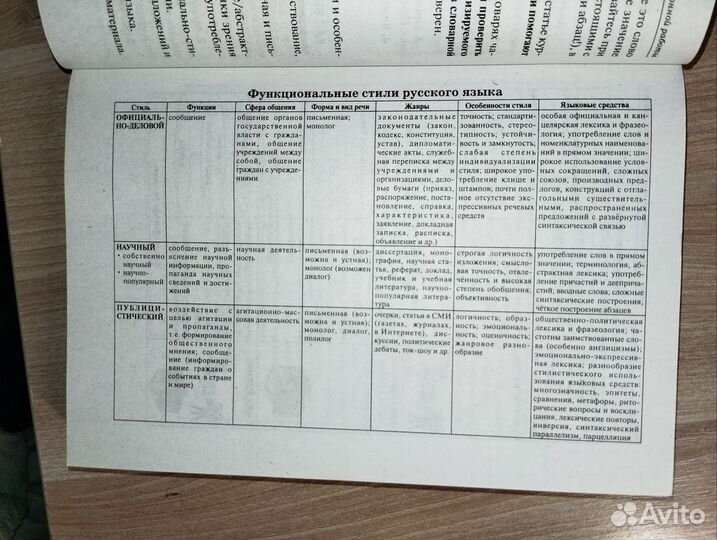 Книги егэ русский язык 2023