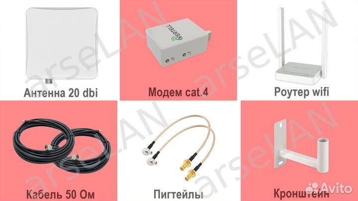 4G Интернет для дома усиление 20dBi keenetic 4G