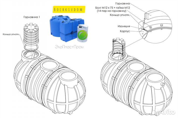 Пластиковый резервуар 20 кубов Krasnodar