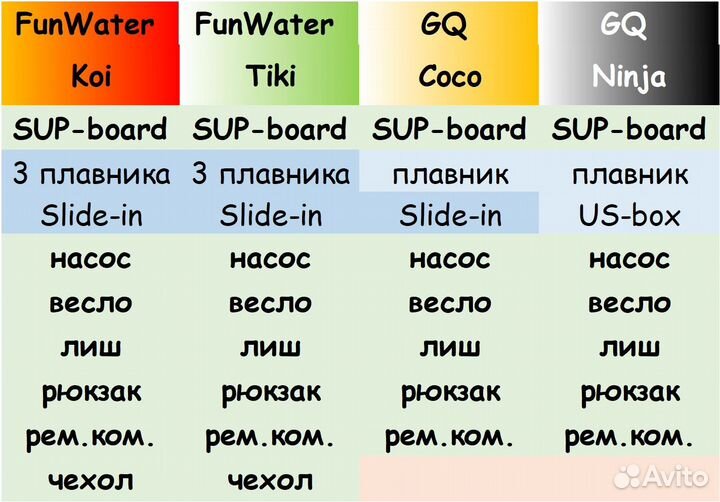 Сапборд. сап. Кои. Ниндзя. Koi. Ninja. SUP