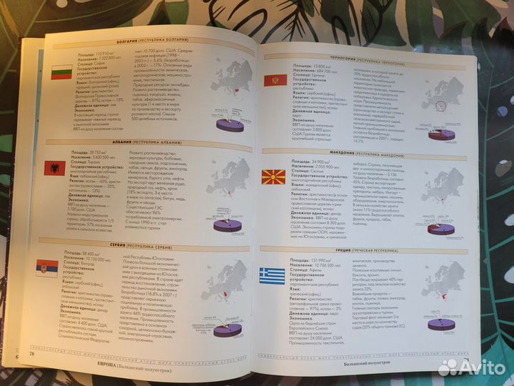 Книга детская Атлас мира