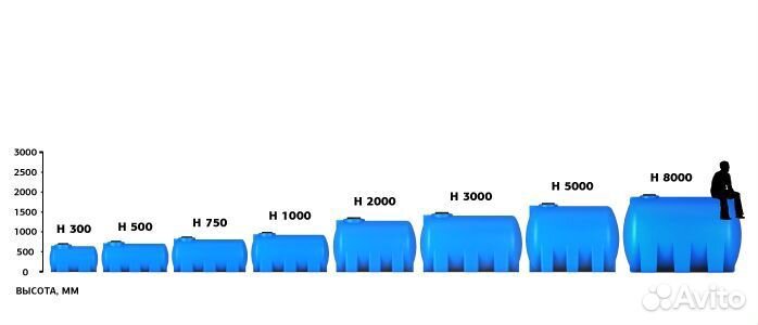 Пластиковая Емкость Бак
