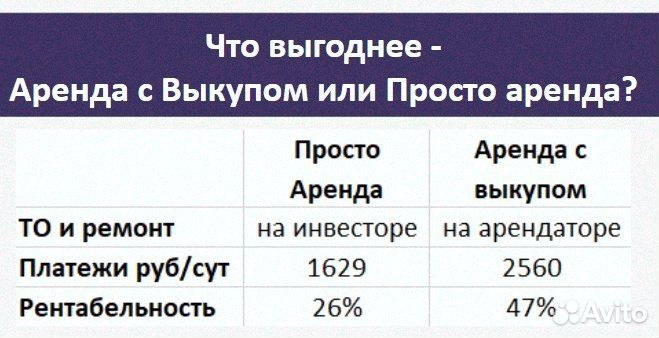 28тр в мес Ищу инвестора, Доходное авто, залог