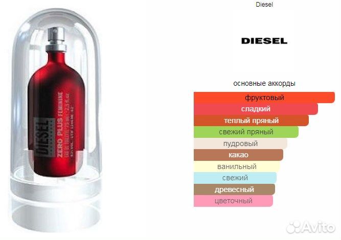 Diesel Zero Plus Feminine 75 мл Тестер