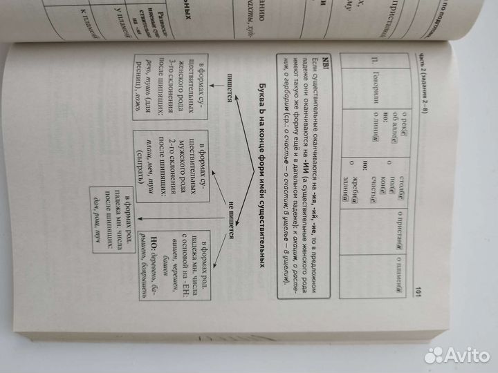 Огэ русский язык