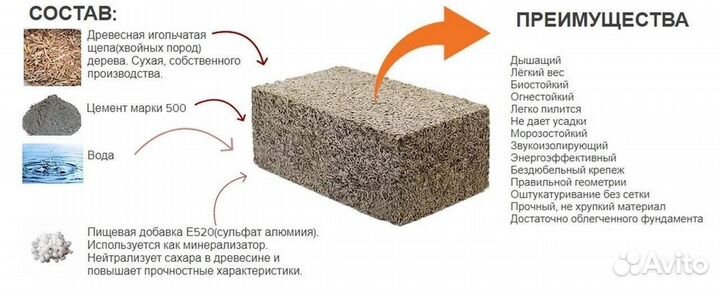 Арболитовые блоки