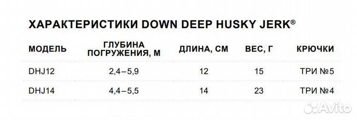 Воблер Rapala Down Deep Husky Jerk 10 10см 11г SBR