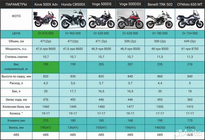 Мотоцикл kove 500X белый