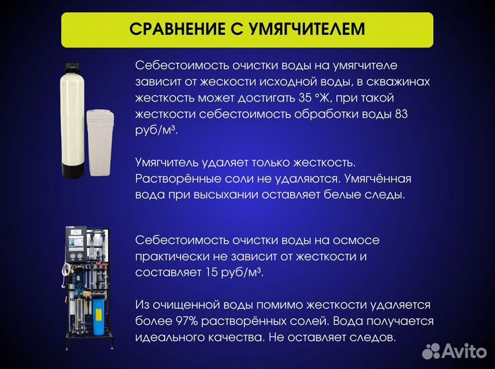 Обратный осмос 250 л/час