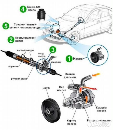 Рулевая рейка чери Chery от 15500 Анапа