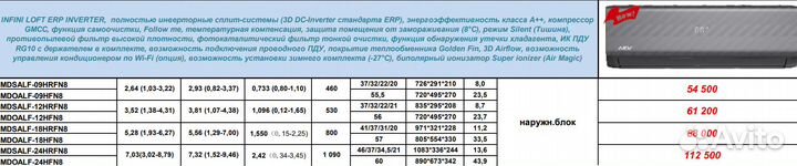 Карбоново-серый кондиционер с инвертором MDV