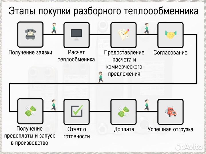 Теплообменник пластинчатый разборный Ду32