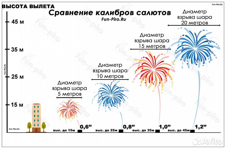 Фейерверк 120 залп. 0,6 калибр на день рождения