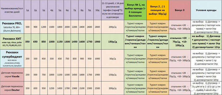 Рюкзак туристический аренда Splav Navigator 75