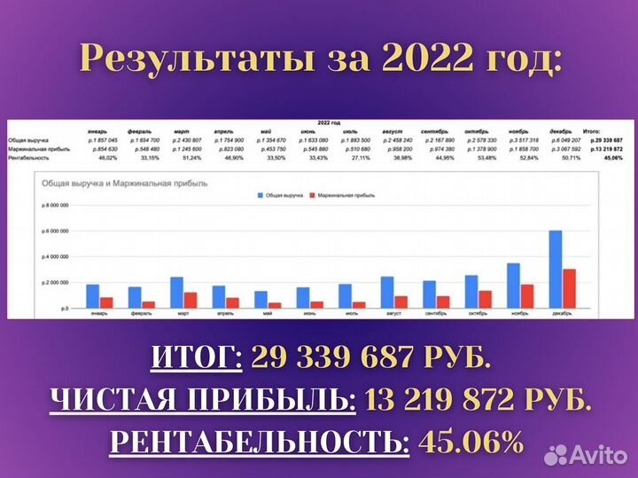 Ищу инвестора в бизнес пассивный доход