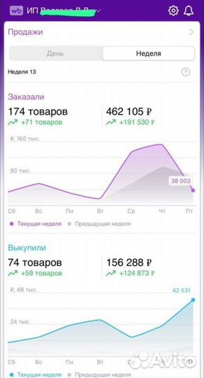 Обучение wildberries наставничество по вб wb