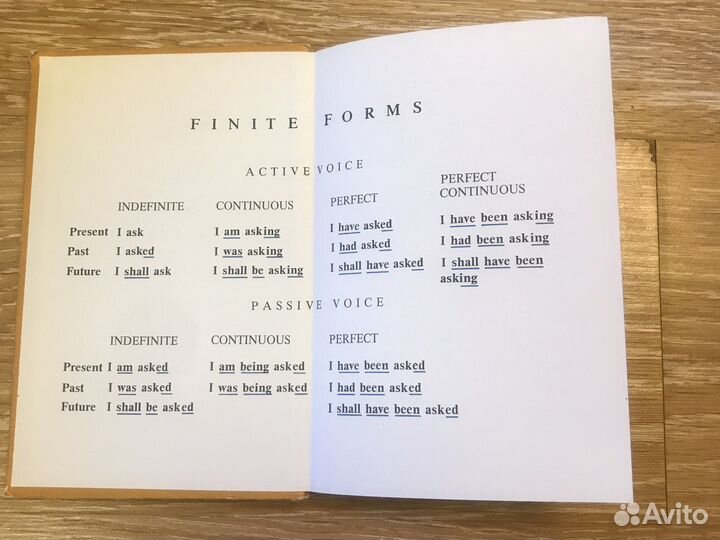 Справочник по английскому языку