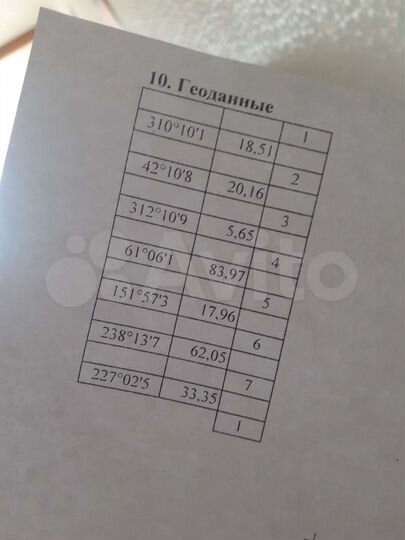 Участок 20 сот. (ИЖС)