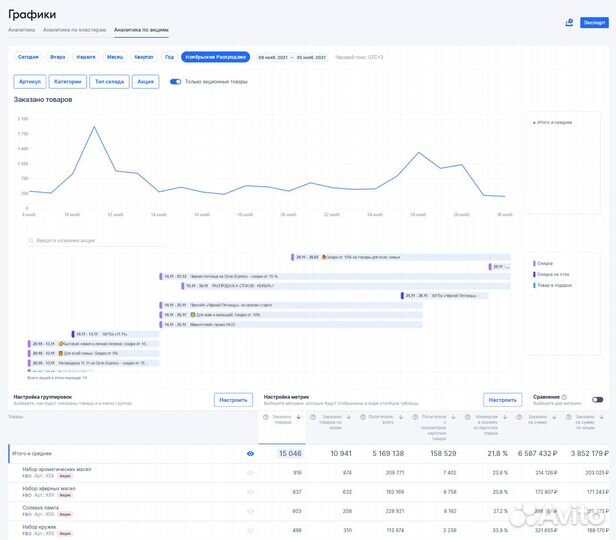 Магазин с нуля на Ozon/Wildberries/Ямаркет
