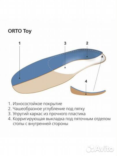 Стельки ортопедические Orto Toy для детей