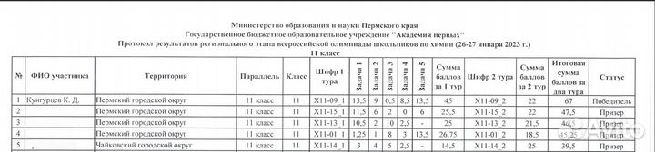 Репетитор по химии егэ/олимпиады