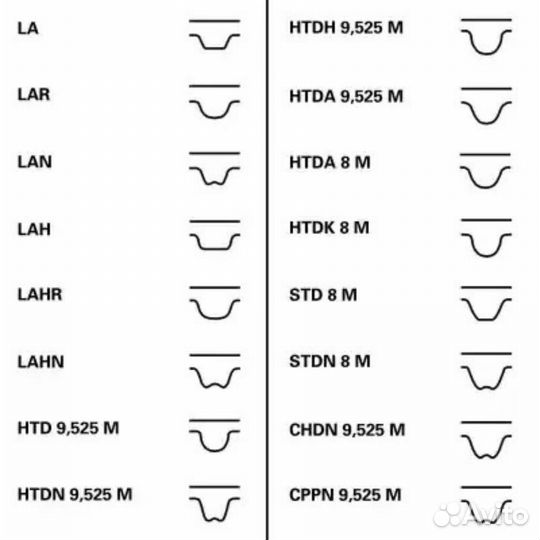 Contitech CT1141K1 CT1141K1 ремкомплект грм\ Hyund