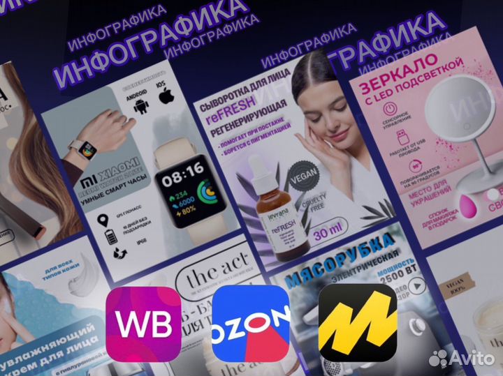 Инфографика для маркетплейсов