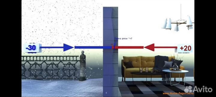 Утепление Квартир. Межпанельные Швы. Гидроизоляция