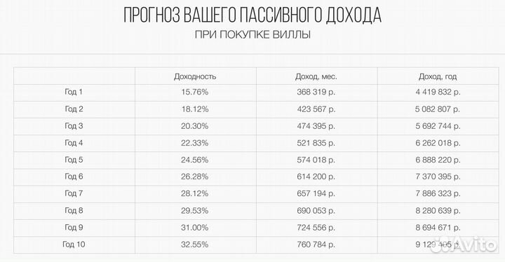 Инвестиции в прибыльный отель Красная Поляна Сочи