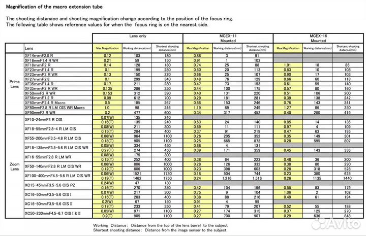 Макрокольца viltrox DG-FU Fujifilm X-Mount