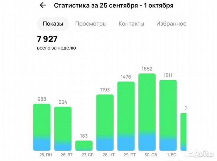 Научу продавать на авито как авитолог