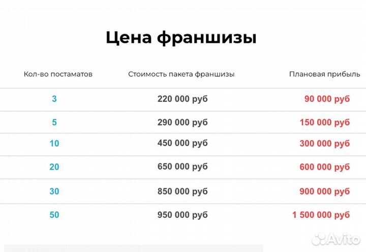 Пассивный доход на постаматах готовых обедов