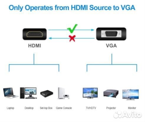 Переходник hdmi- VGA
